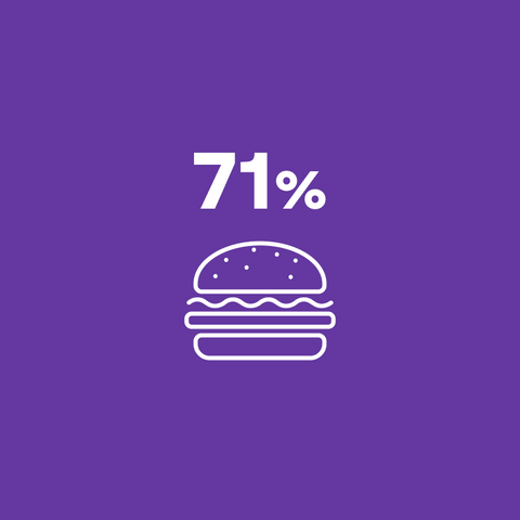 Consuming less fast food and soft drinks 